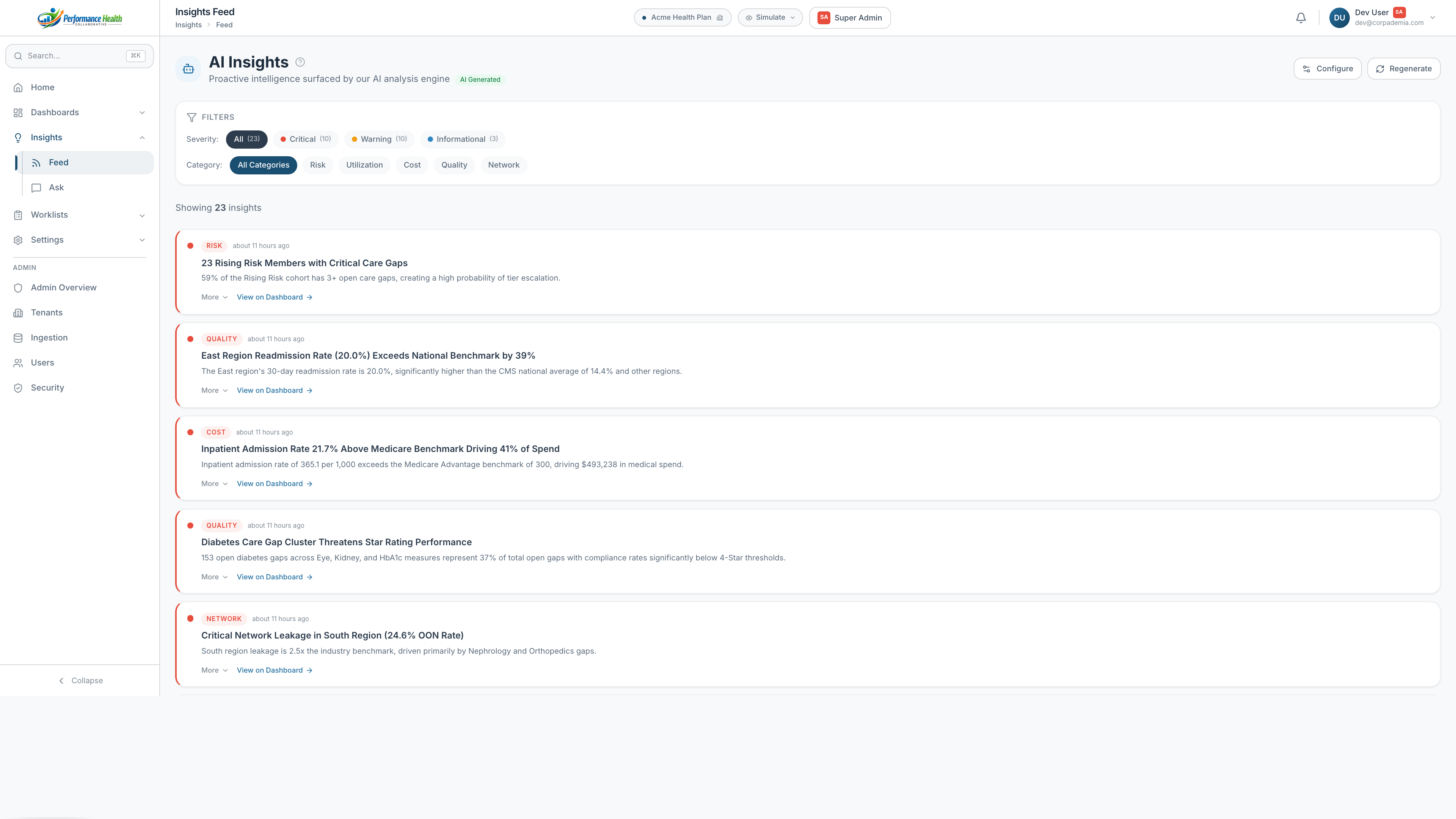 AI Insights feed — findings ranked by Critical, Warning, and Info severity across risk, cost, quality, and network
